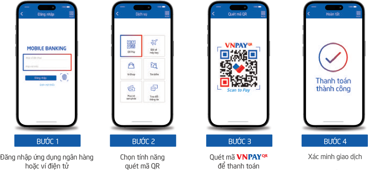 VNPAY-QR Payment Steps